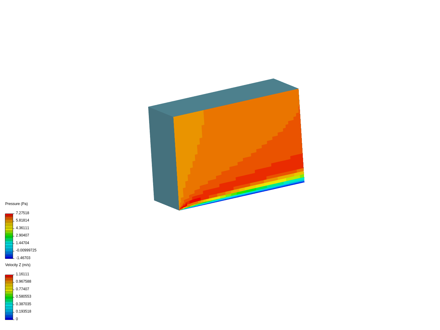 Boundary layer flow image