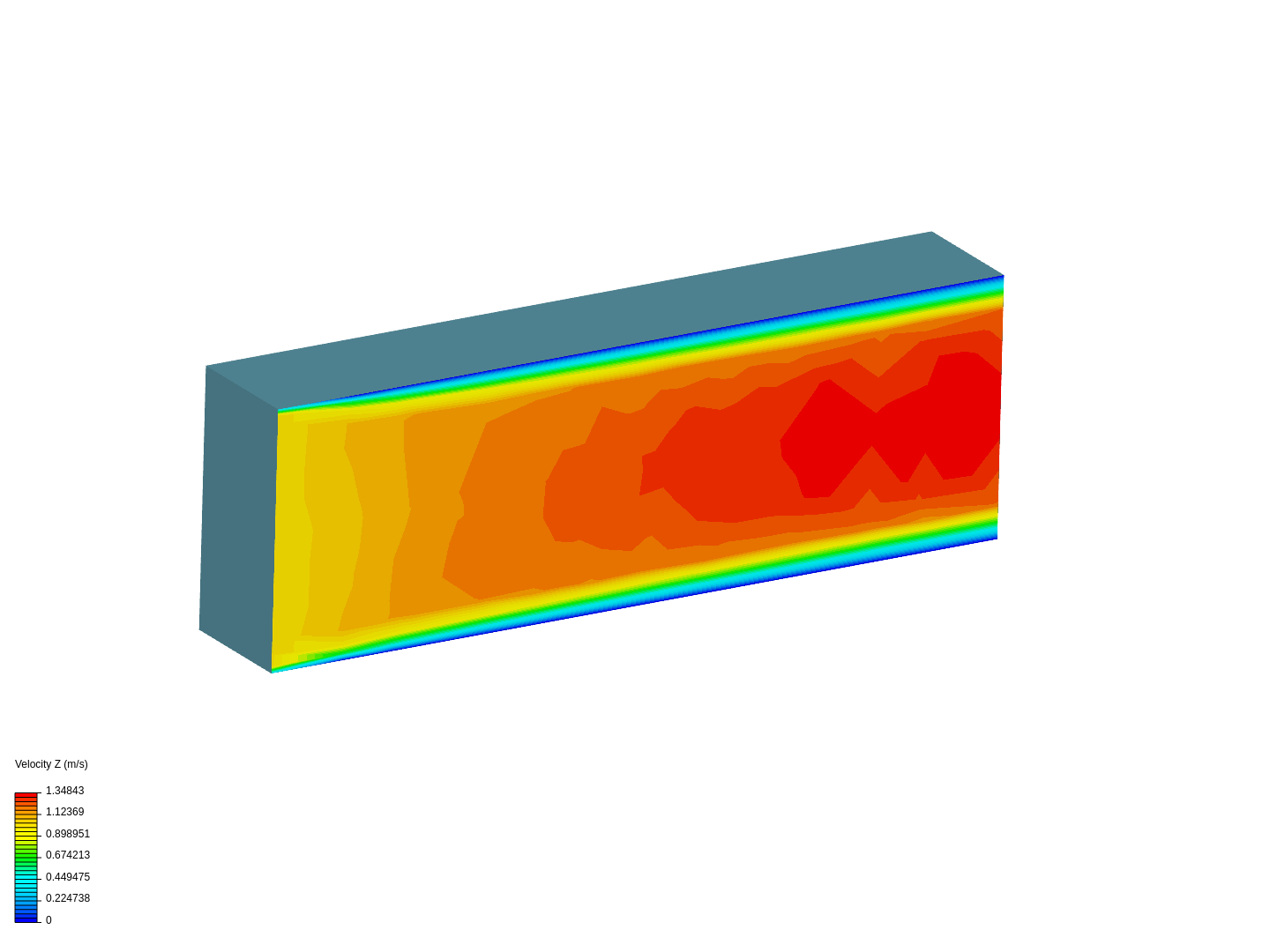 Flow in a box (boundary layers) image