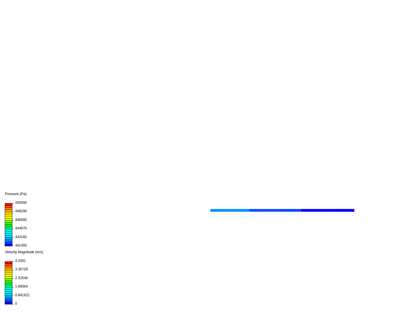 Practica 2: Viscous flow with CFD image