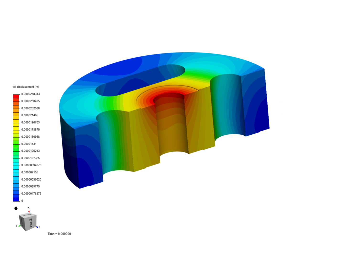 Stress Tensor Runs image