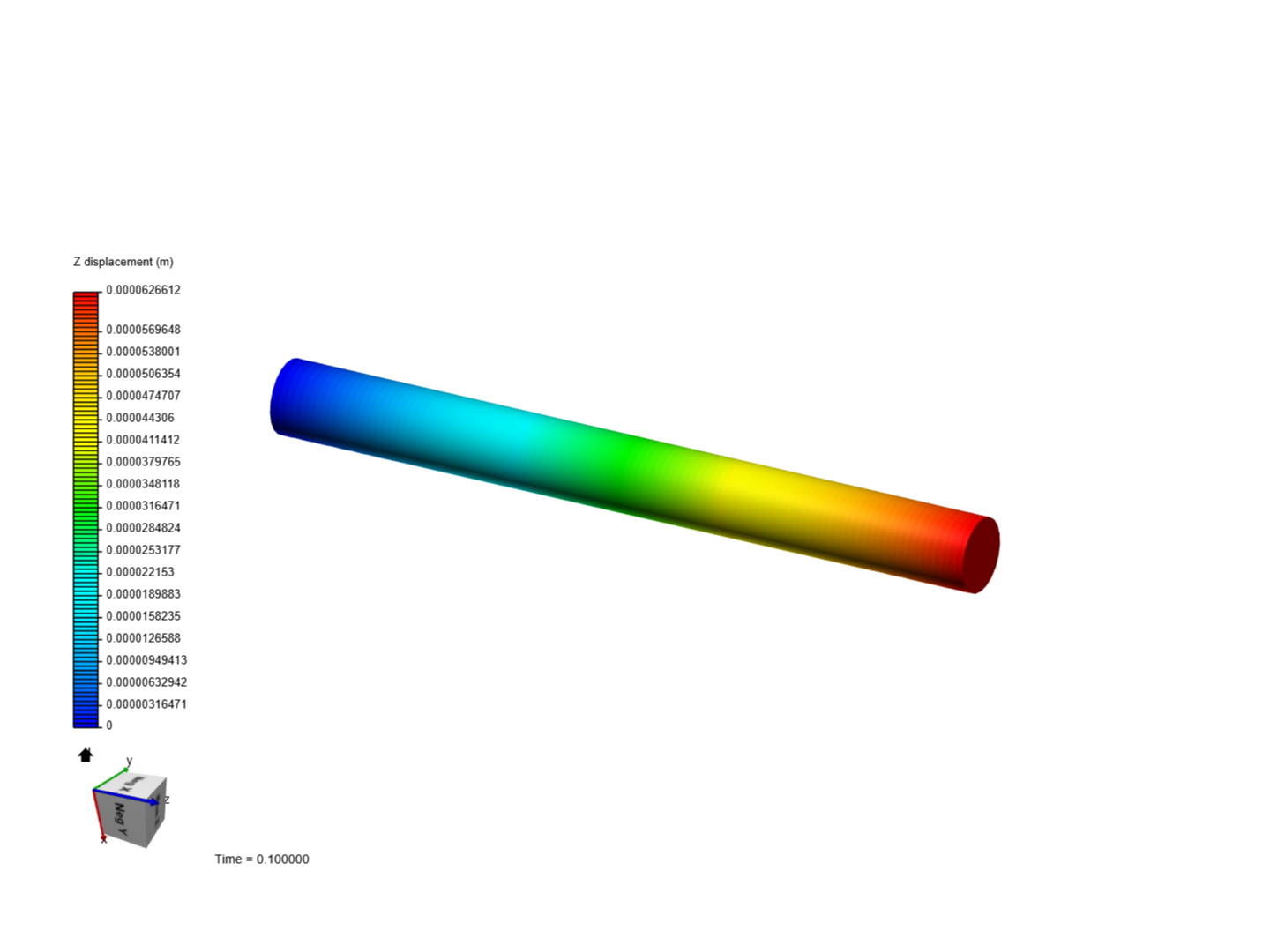 Exercise 1 - Bar Extension FERMIN image