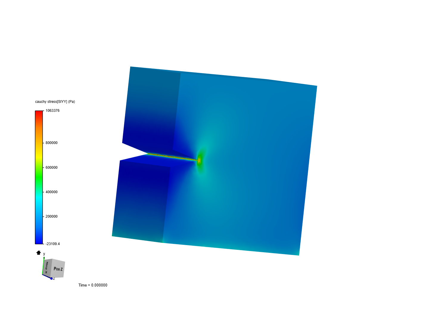 Exercise 2 - Convergence Analysis FERMIN image