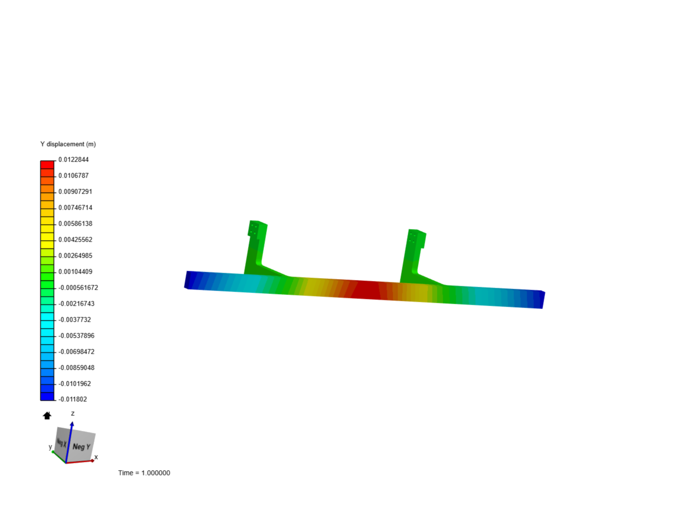 Fermin FEA Exercise 3 TruckUnderrun image