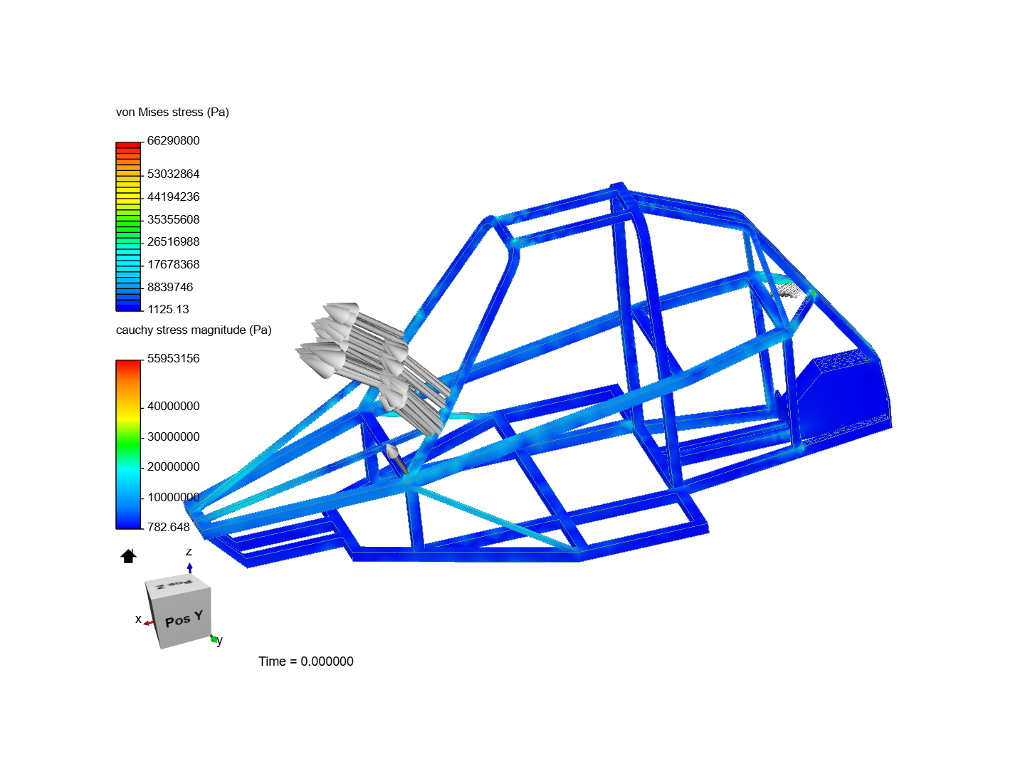 FRONTAL IMPACT TEST IN A BUGGY image