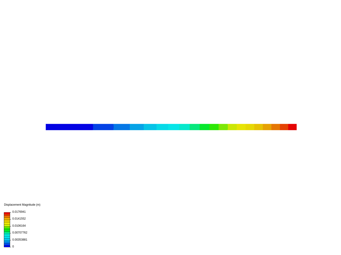 Cantilever Beam Bending Analysis image