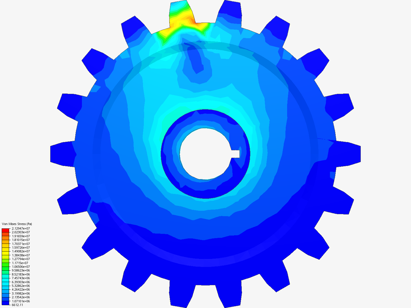 Gear Analysis image