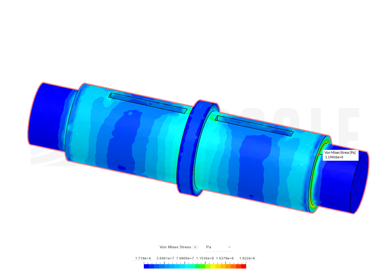 Gear project analysis image