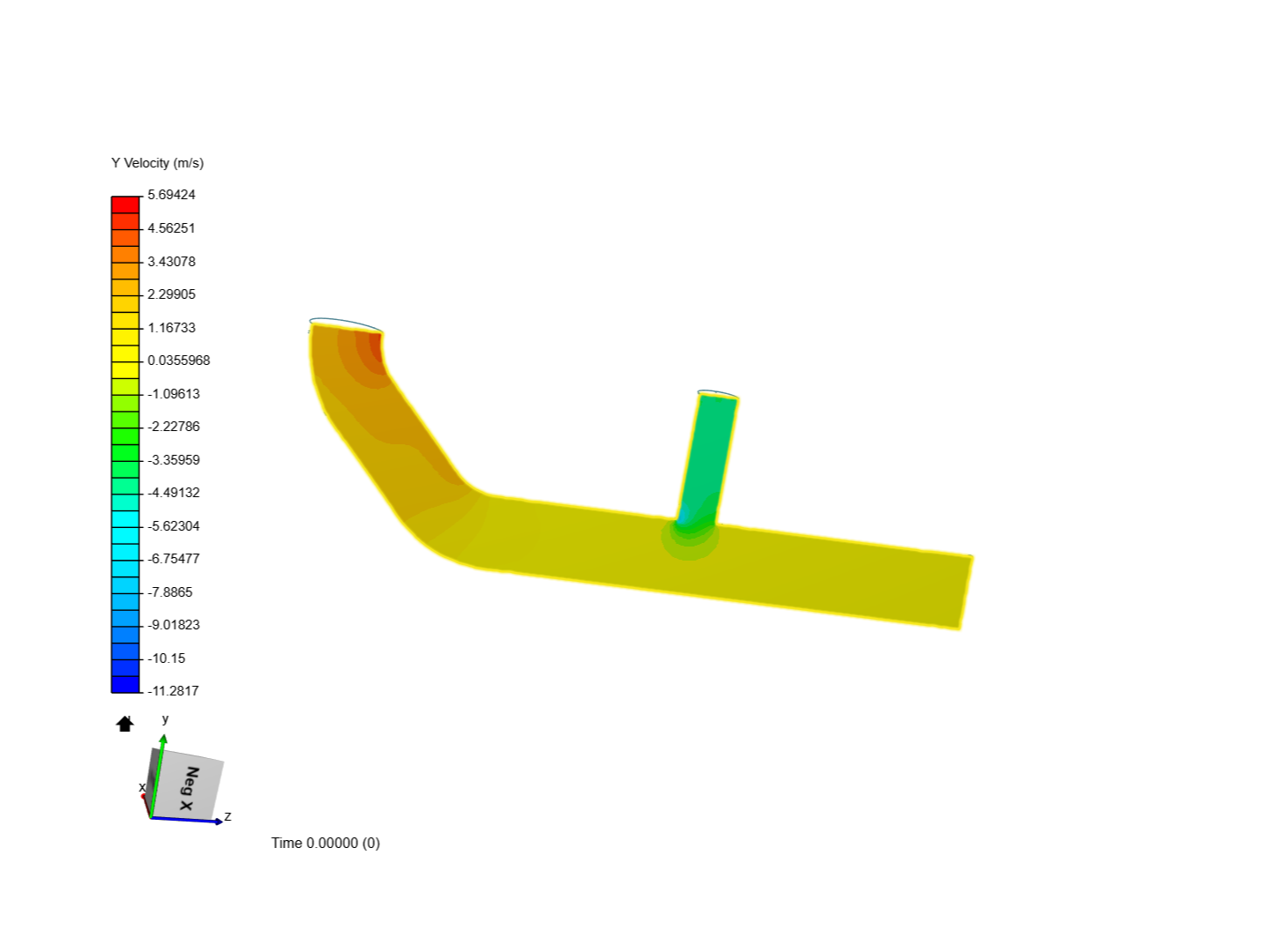 Tutorial 2: Pipe junction flow image