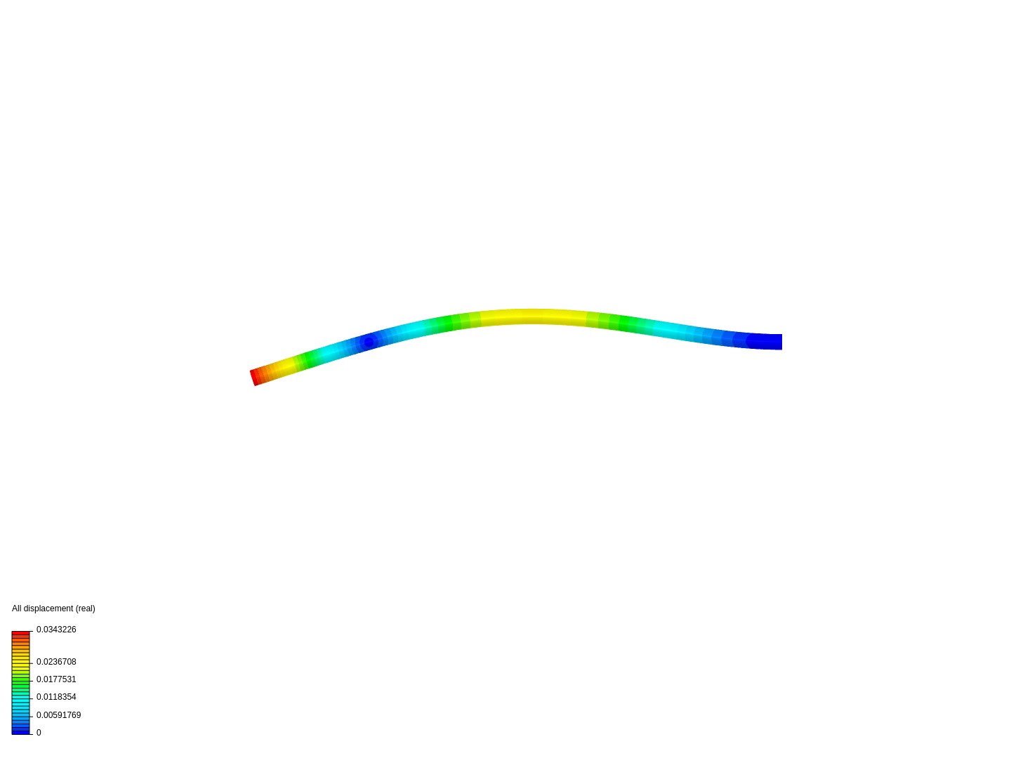 Frequency Analysis Tutorial image