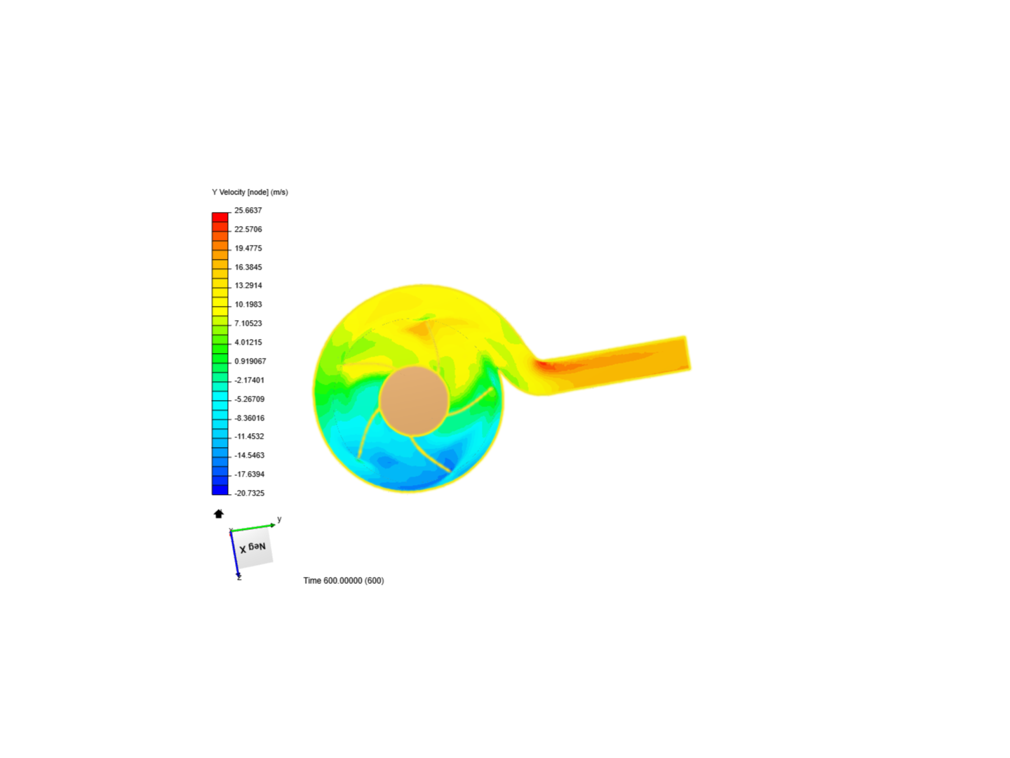 Tutorial - Centrifugal pump image