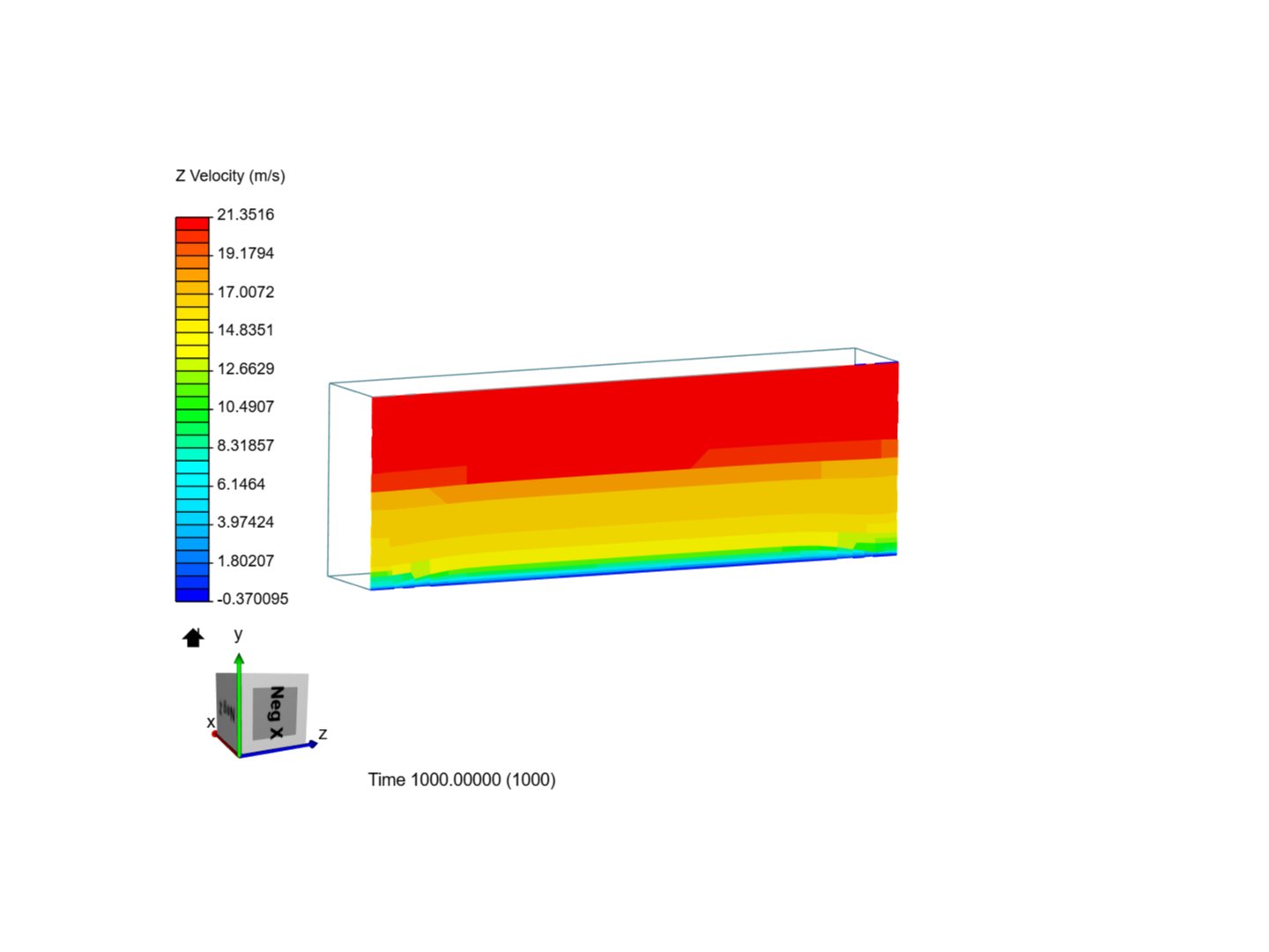 CFD Lab 2 image