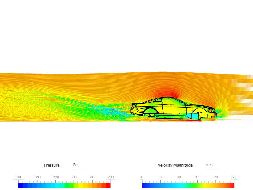 Incompressible CFD simulation over a vehicle image