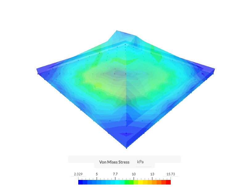 FEA on Test Block image