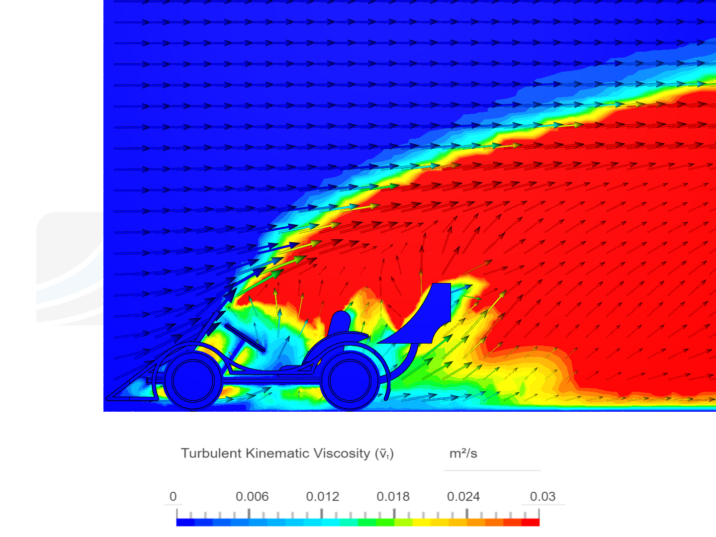 Kart Aerodynamics image