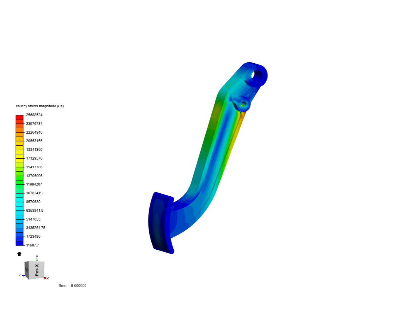 Force on Brake pedal image