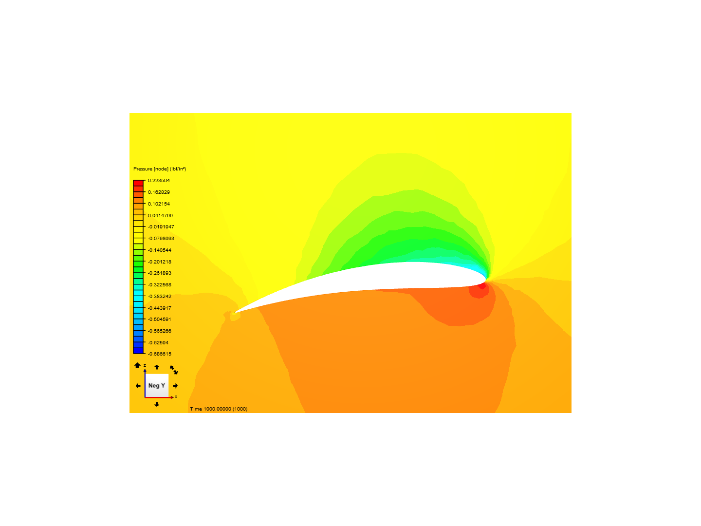 Airfoil Testing image