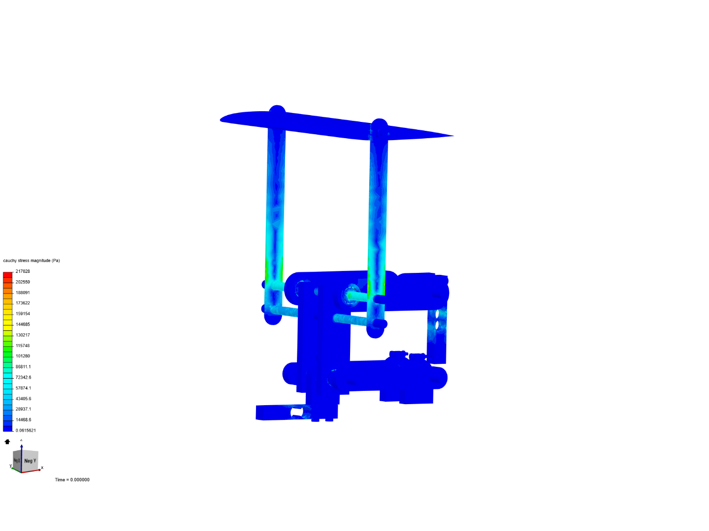 Krachten op load cells windtunnel image