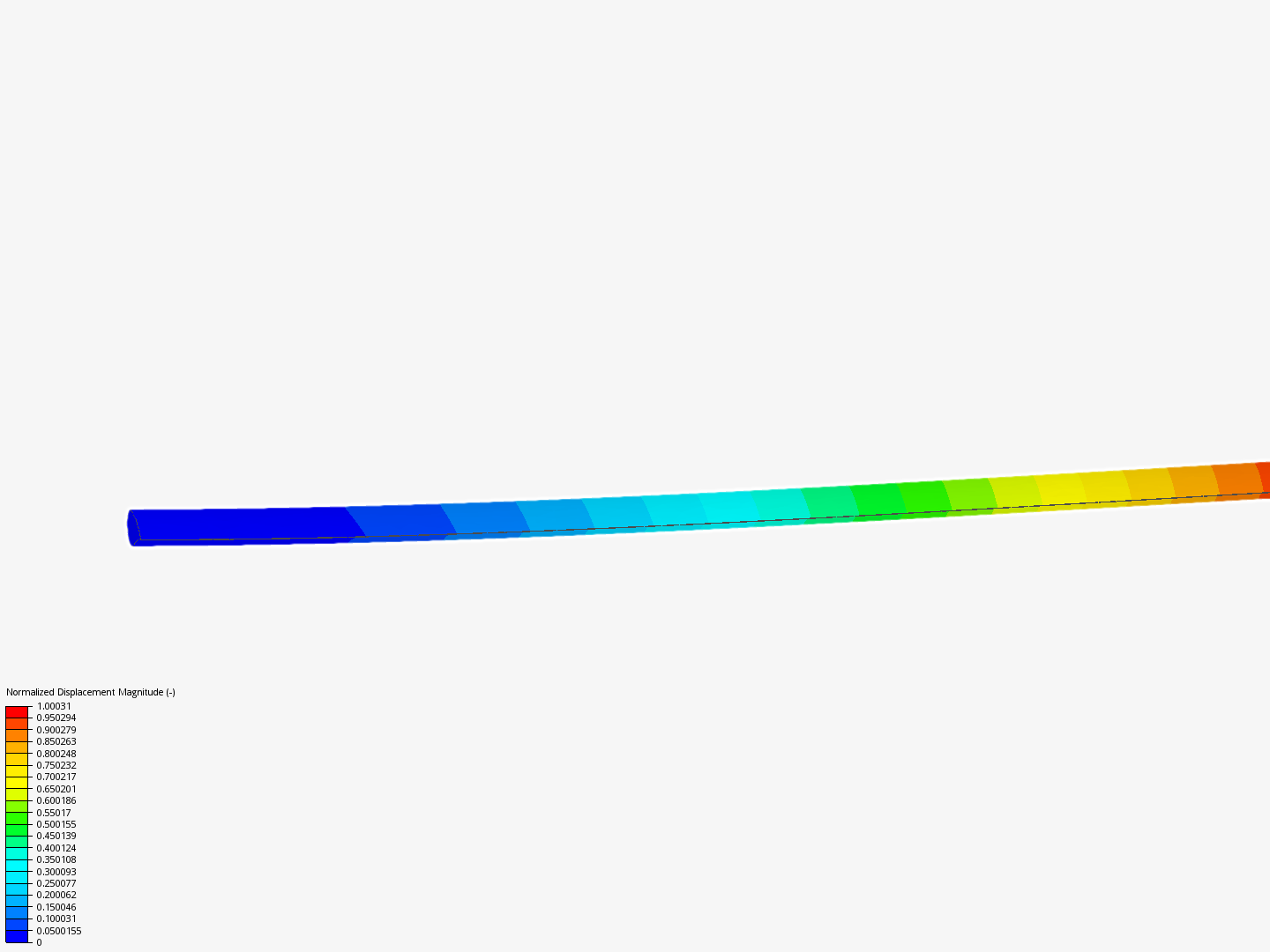 Frequency Analysis Tutorial (1/2) image