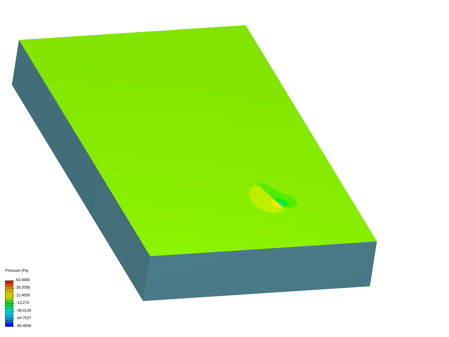 POC wind vane characterisation image