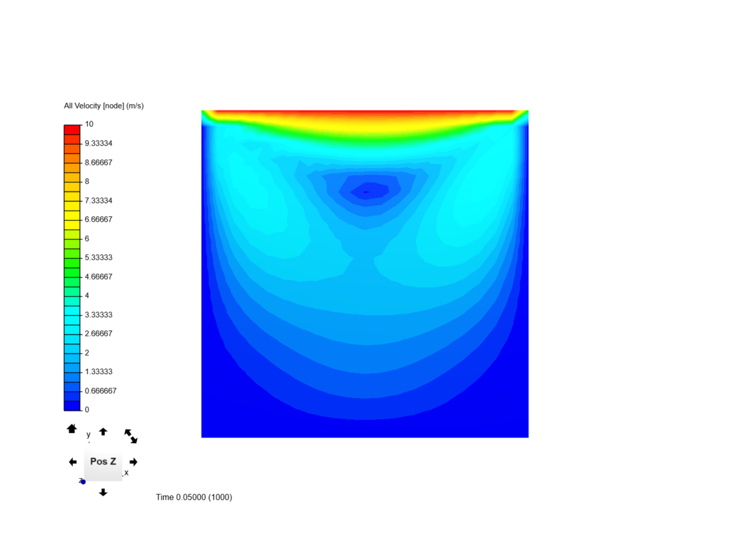 lid-driven cavity image