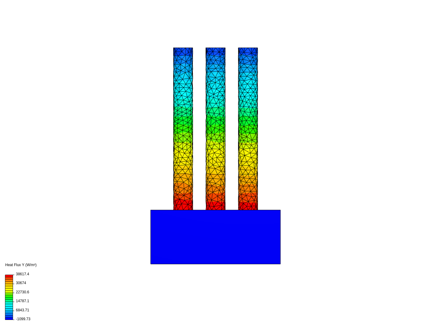 3er Simulación Proyecto Integrador image