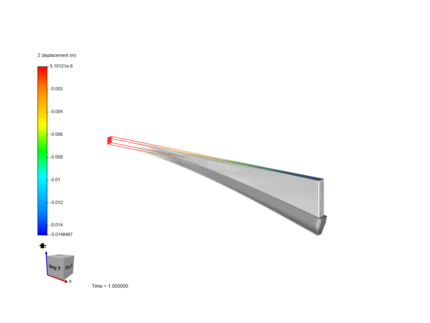 Cantilever Beam Bending Analysis image