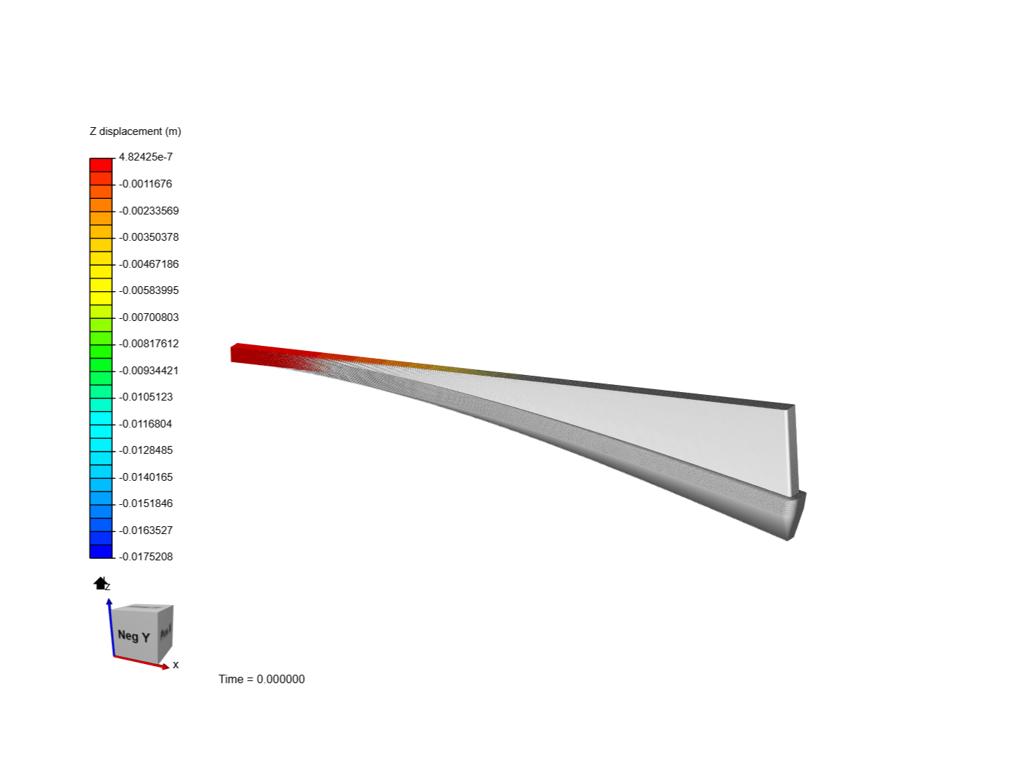 Cantilever Beam Bending Analysis image