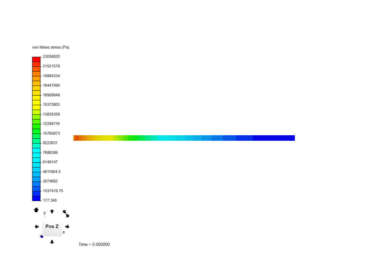 Cantilever Beam Bending Analysis image