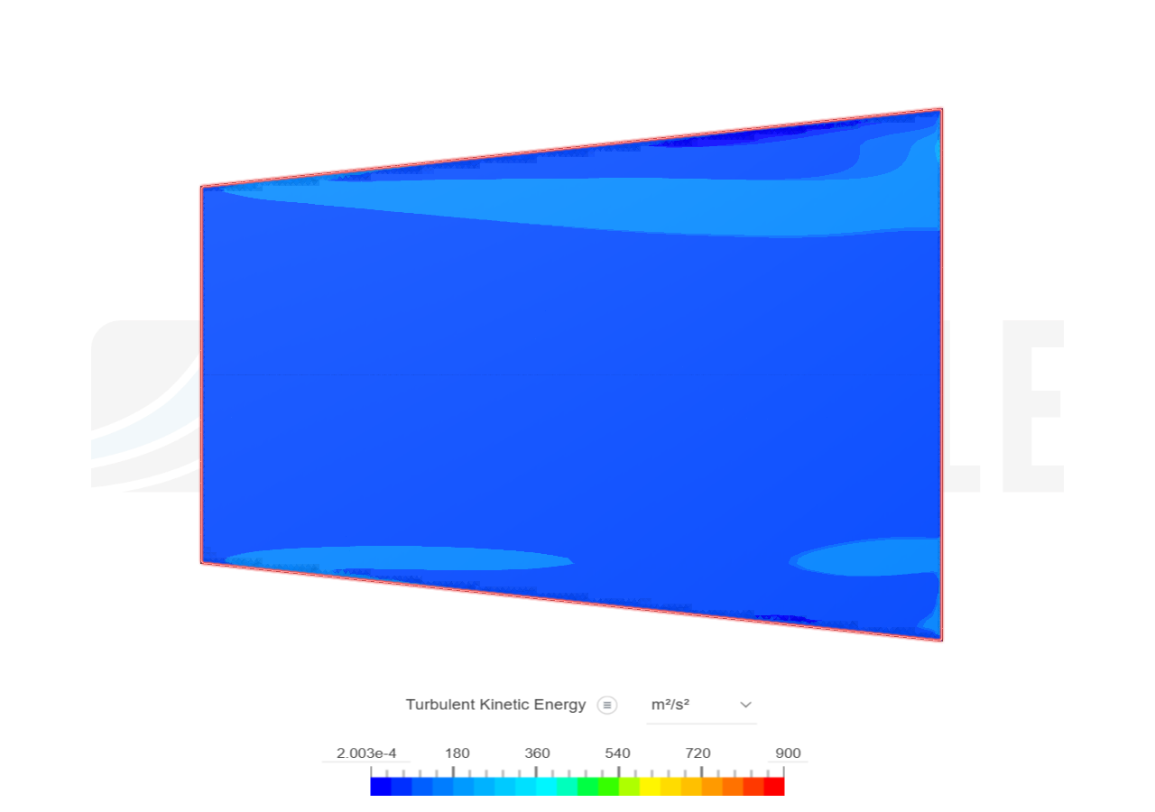 Diffuser cfd image