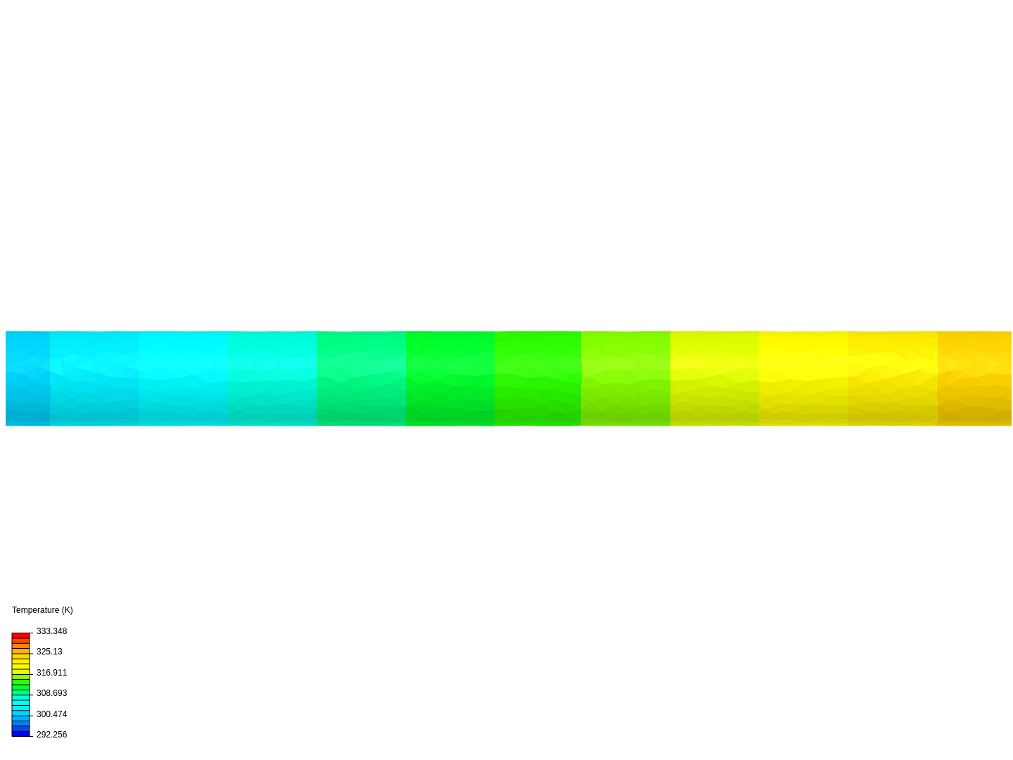 Joule heating effect - Nichrome  thermal analysis image