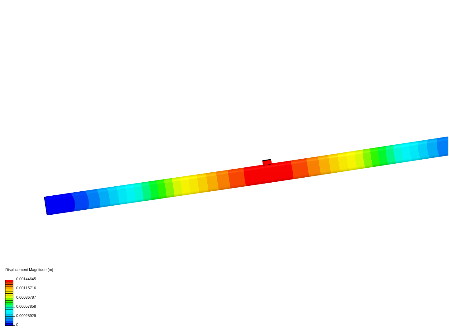 beam test image