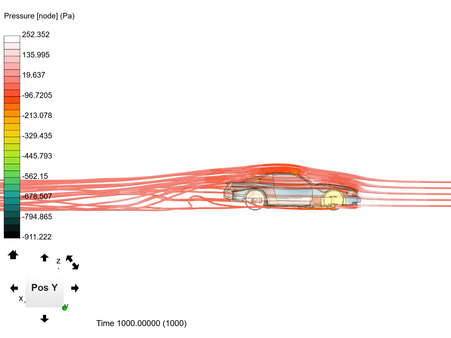 Incompressible CFD simulation over a vehicle image