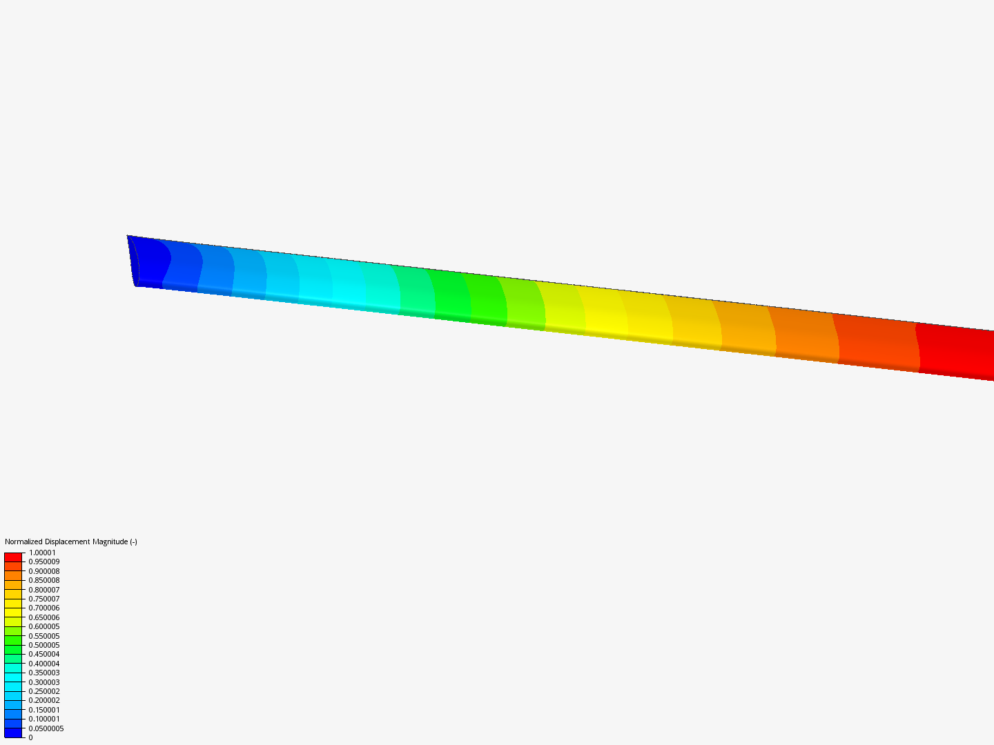 Frequency Analysis Tutorial (1/2) image