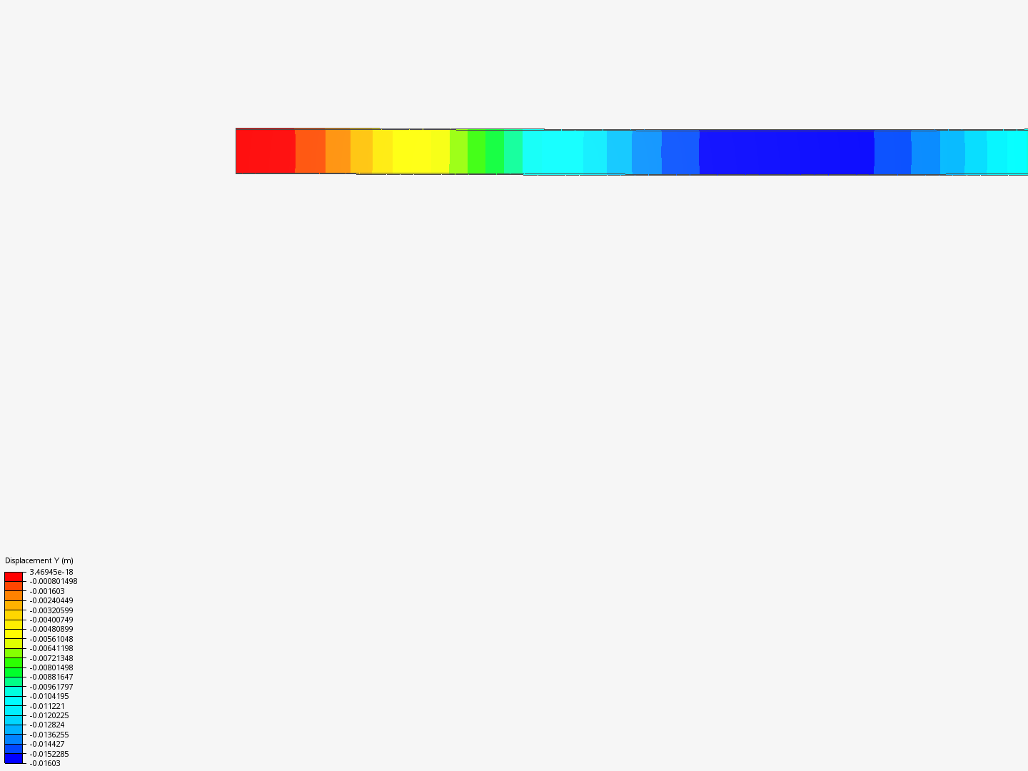 FEM Simscale Frame image