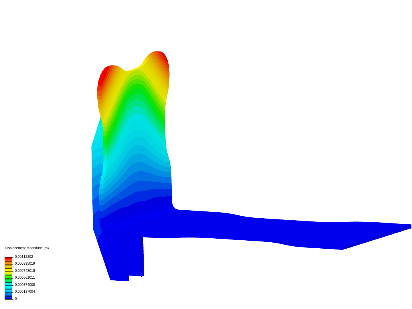 Plate analysis image