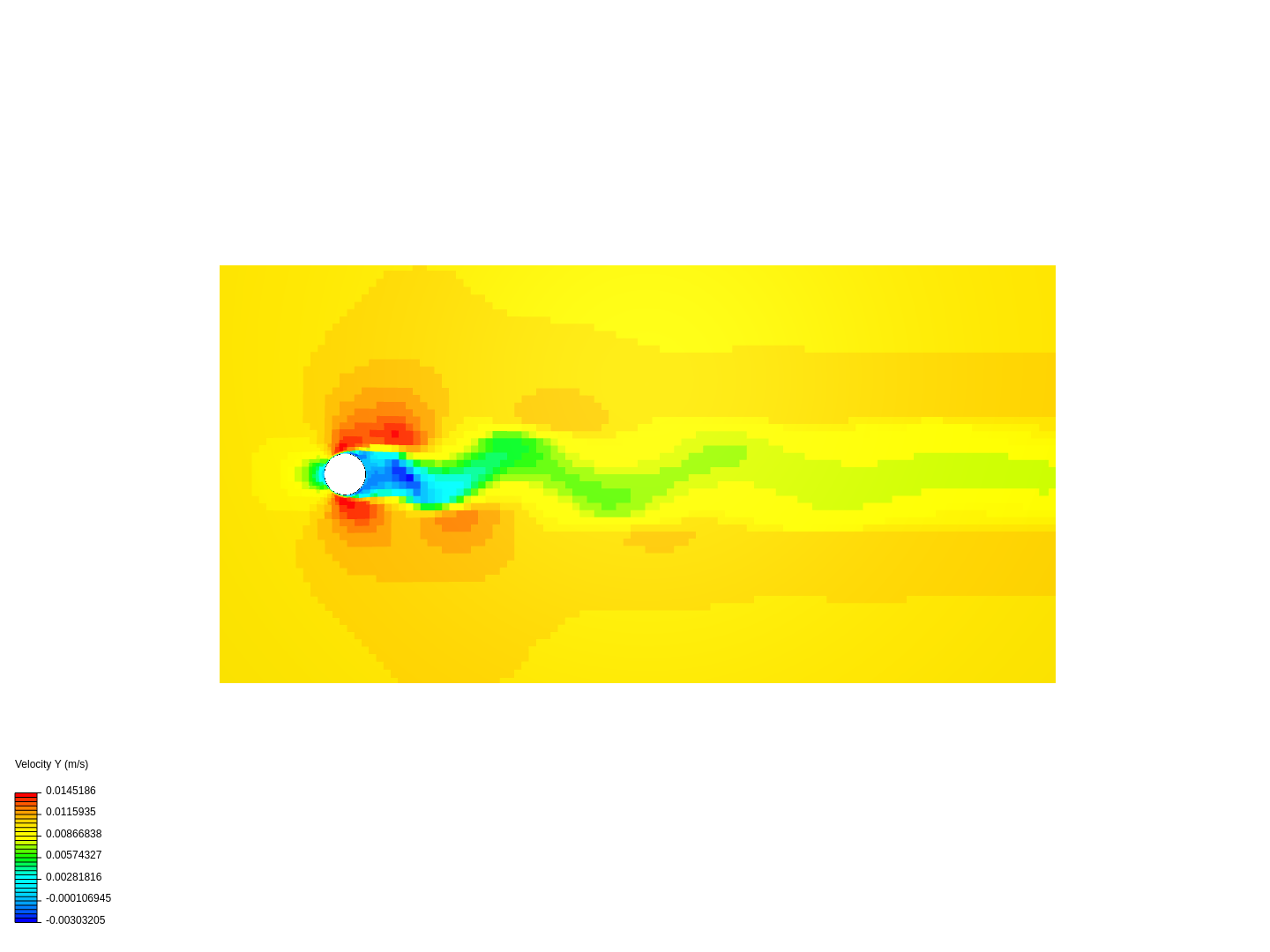 Flow Around A Cylinder image