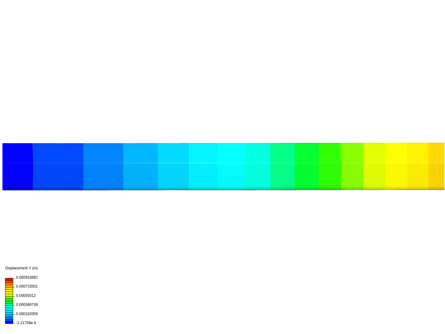 Channel Bending - Static structural image