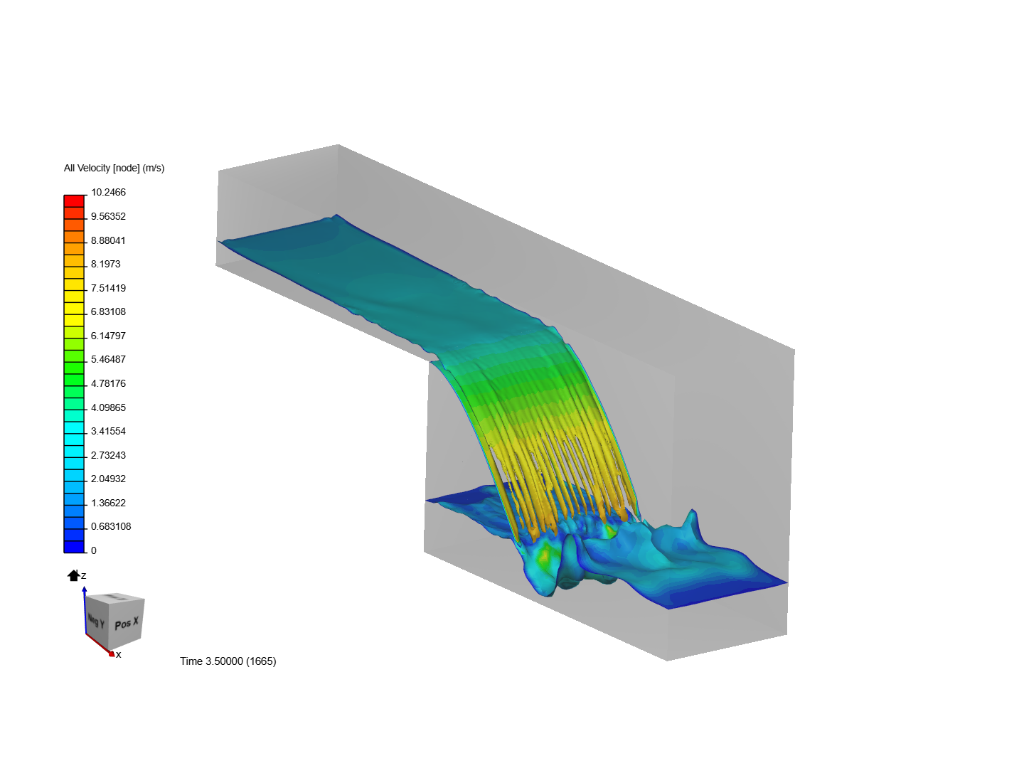 Master Class Session 3 - Multiphase Flow and Courant Number image