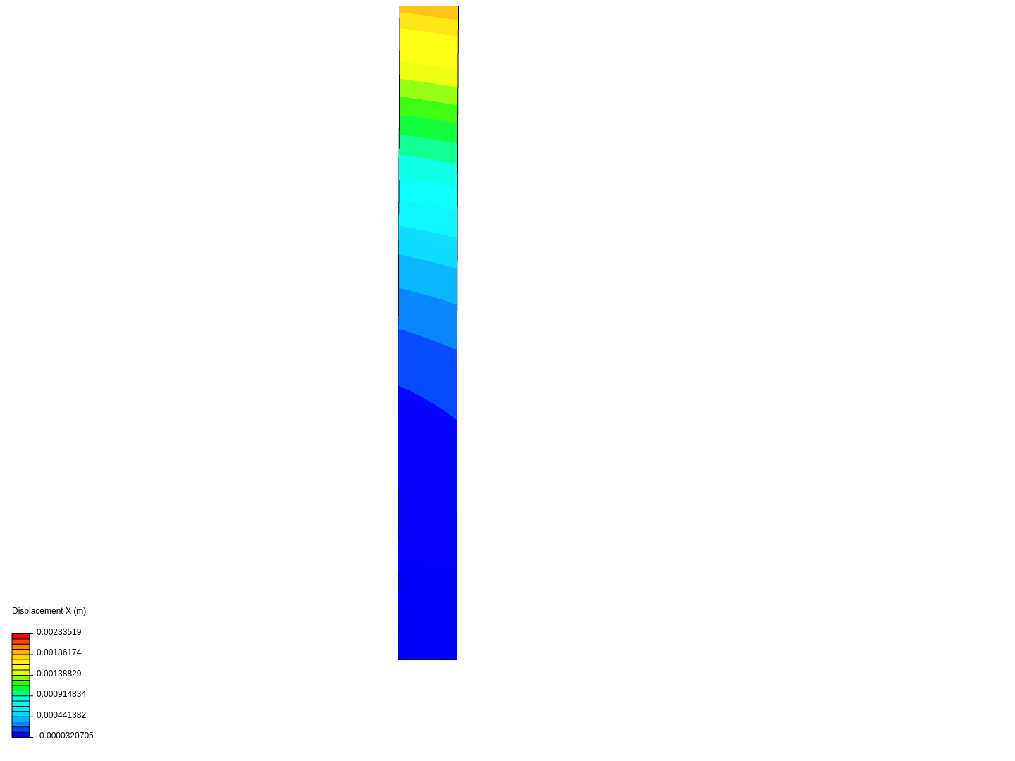 buckling of I-beam image