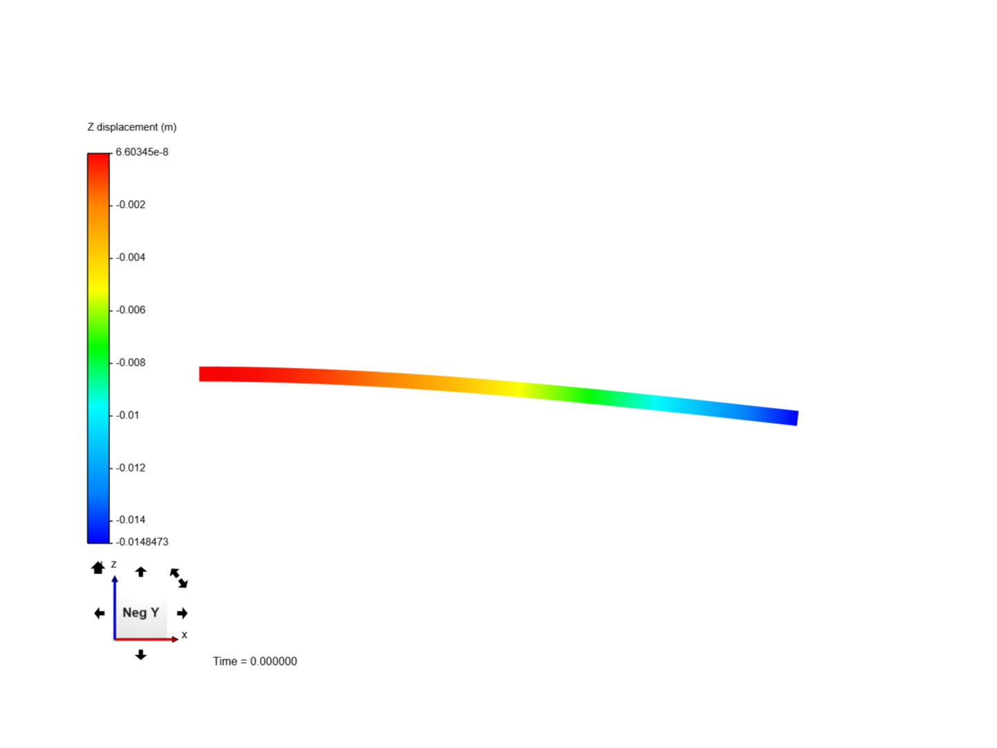 Cantilever Beam Bending Analysis image