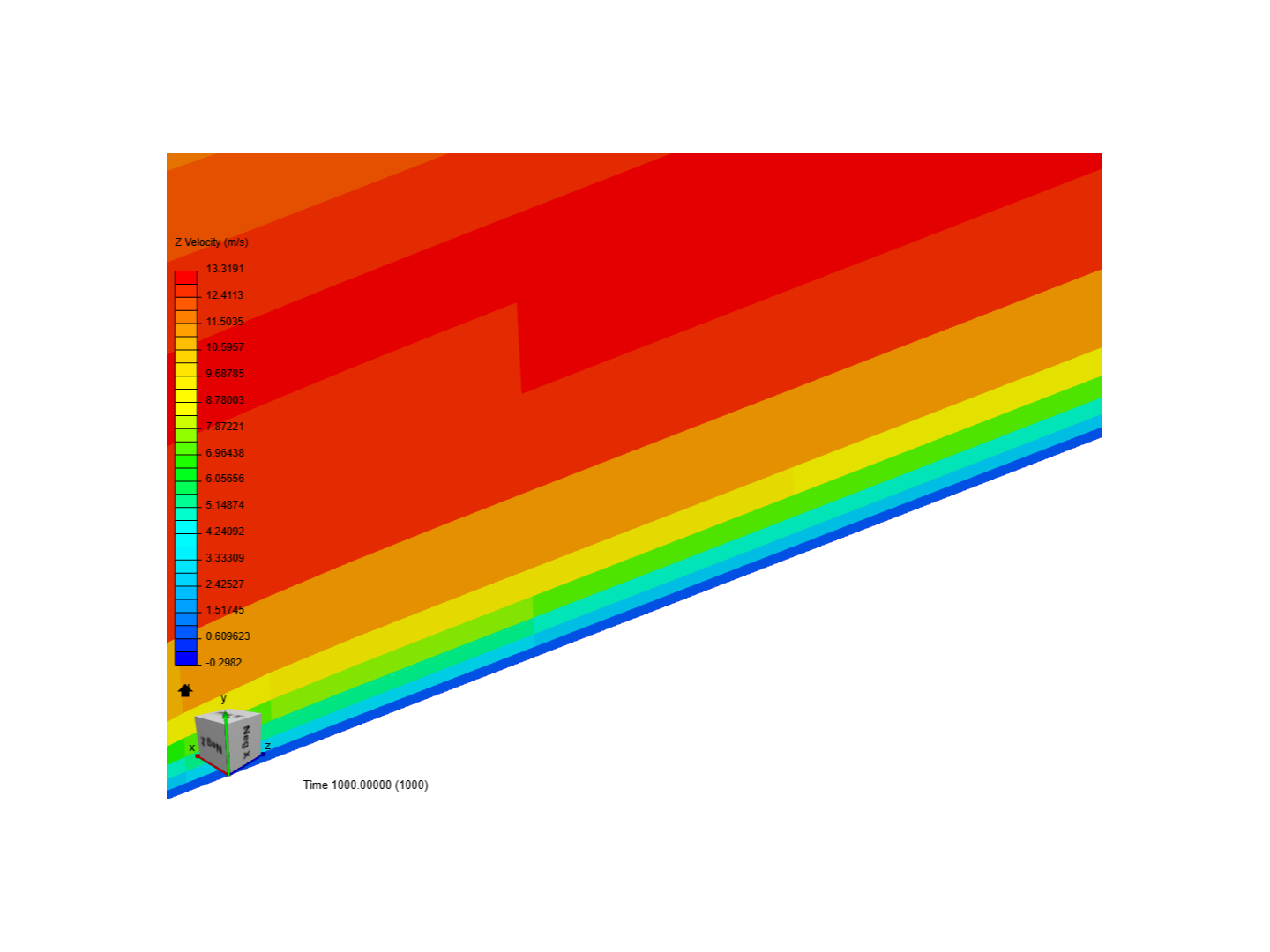 CFD 2 - Boundary Layer Flow image