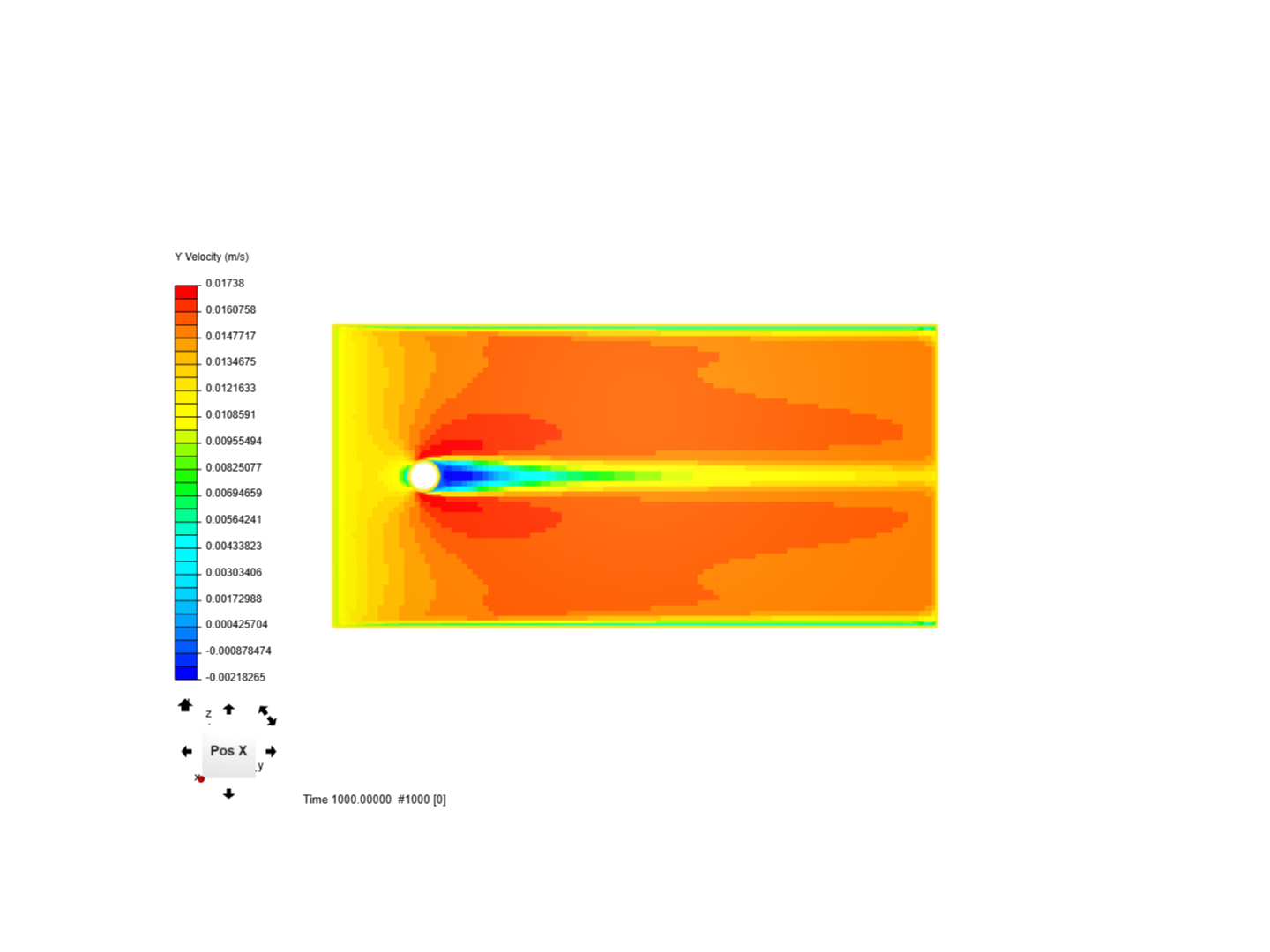 CFD 3 - Flow past Cylinder image