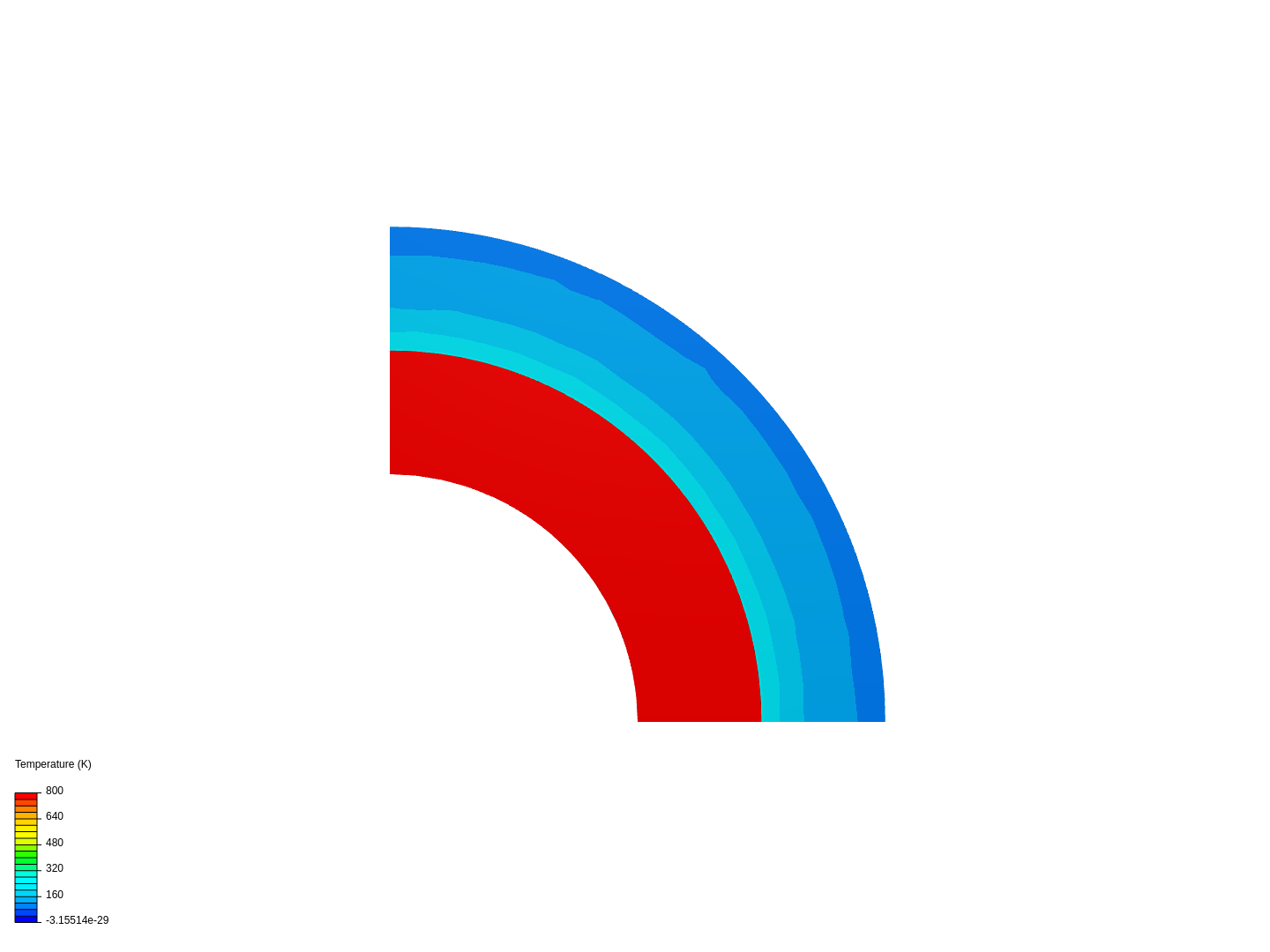 Heat conduction in a cylinder image