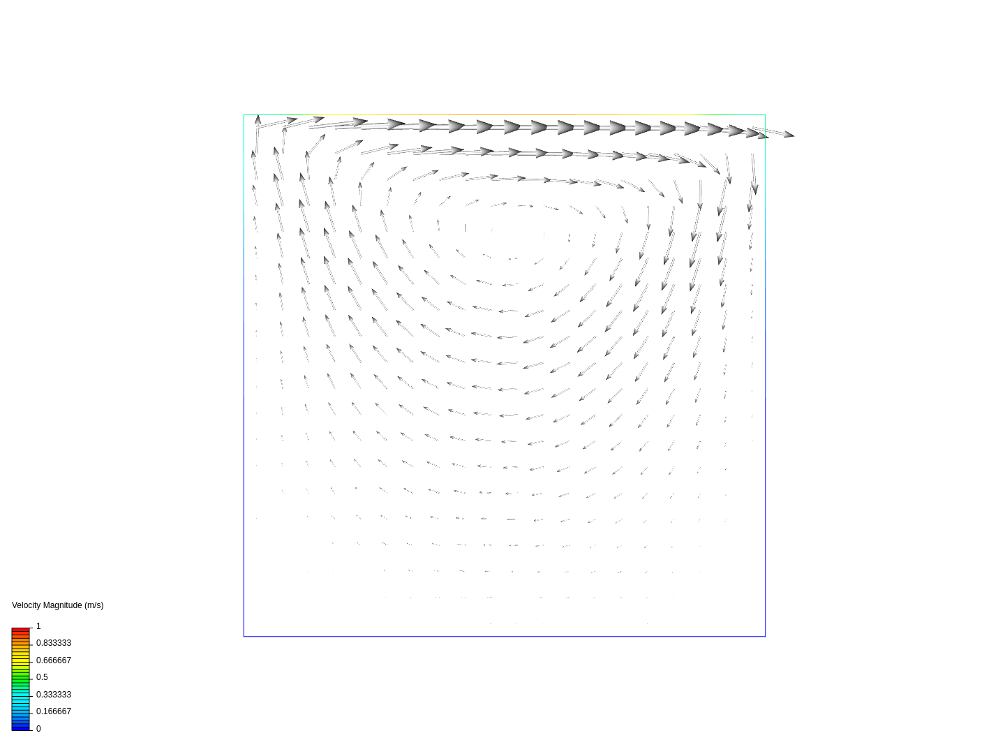 FDT_lid_driven_cavity image