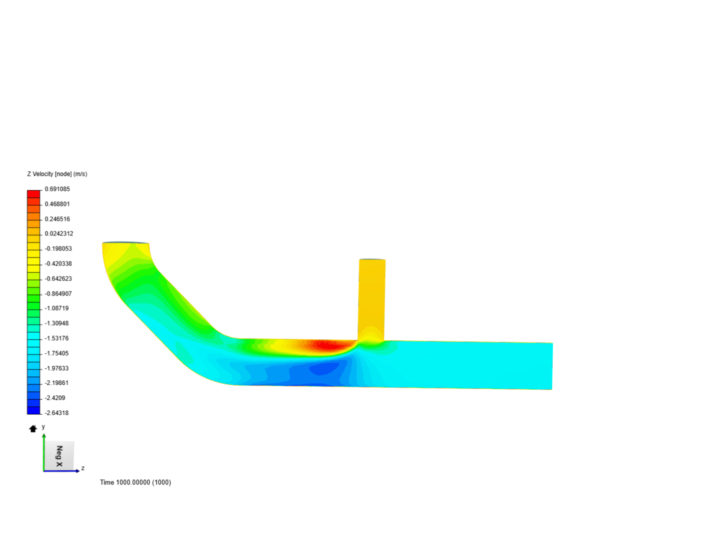 Tutorial 2: Pipe junction flow image