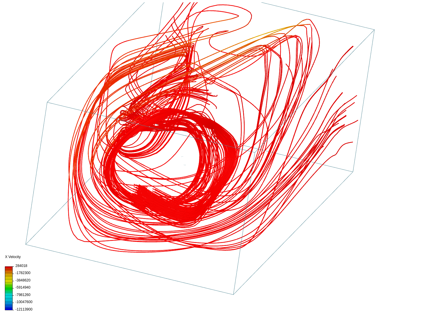 Aerodynamics Test image