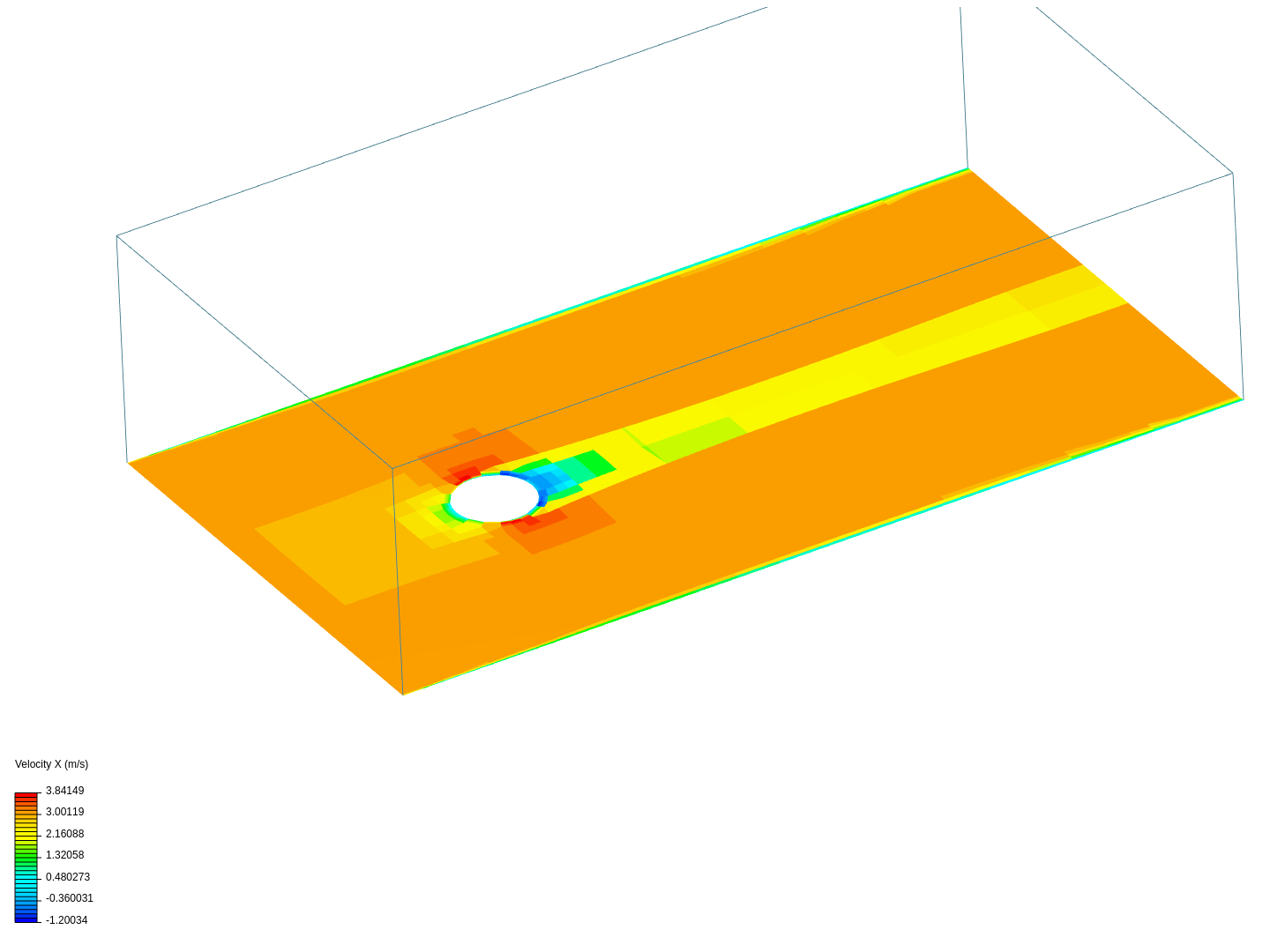 Flow Around Sphere image