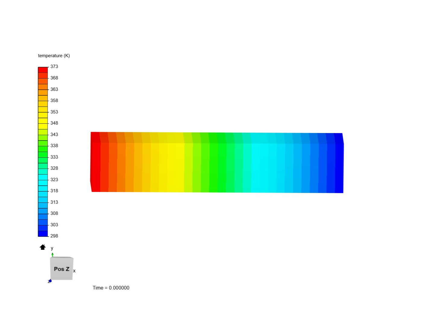 Heat transfer in a beam image