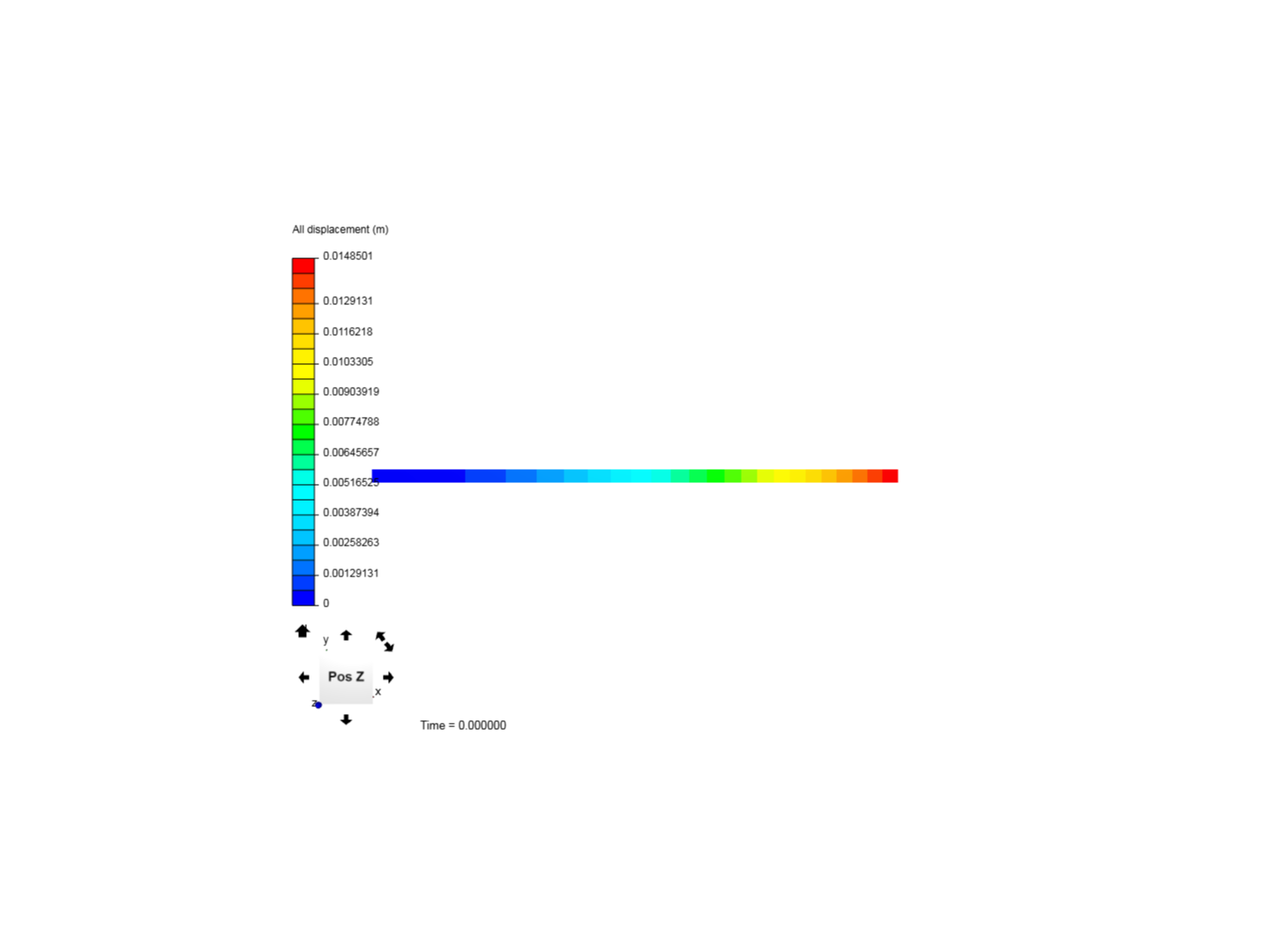 Cantilever Beam Bending Analysis image