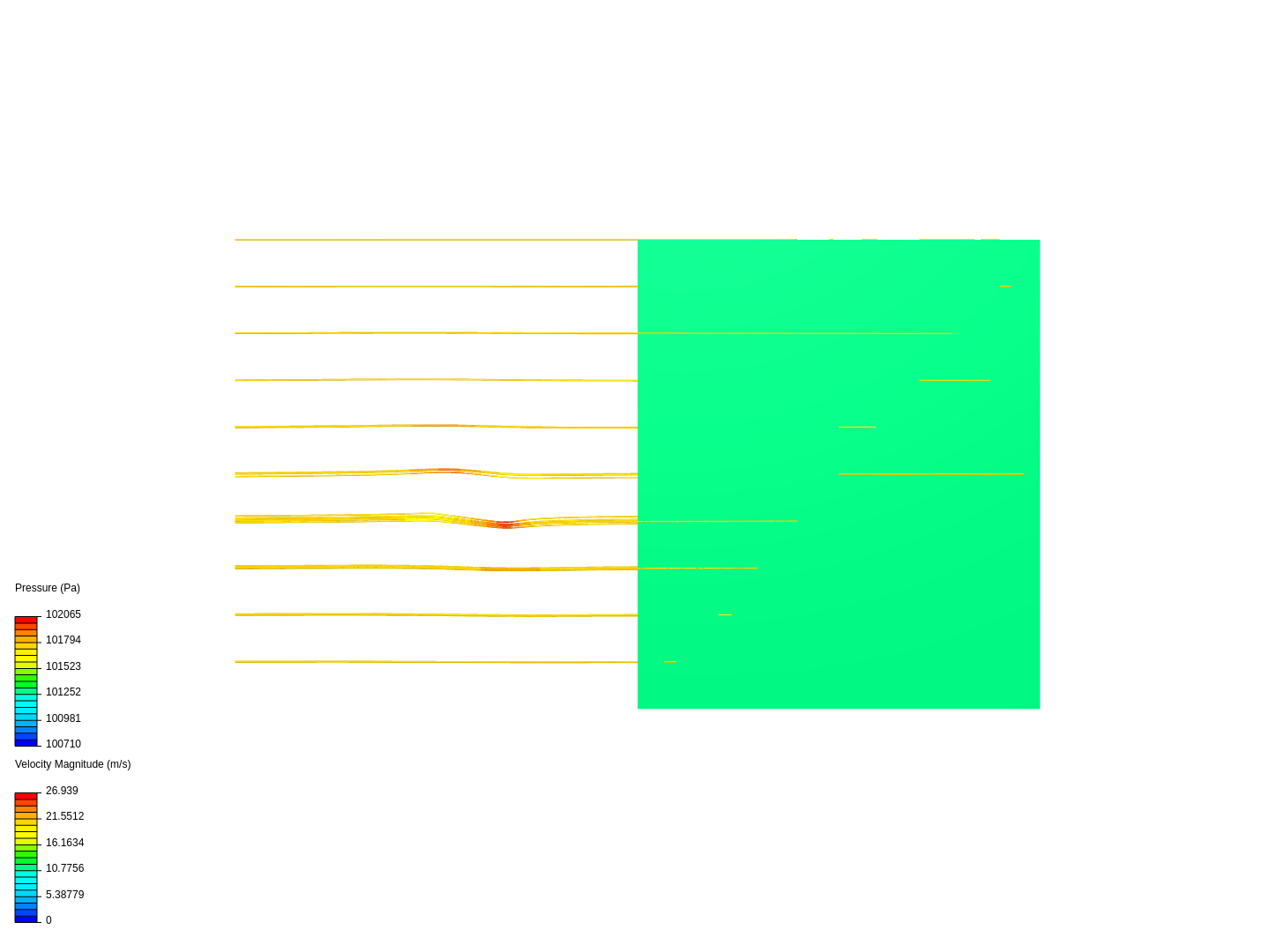 Flow Seperation for Clark Y-14 - Re - 129,709 image